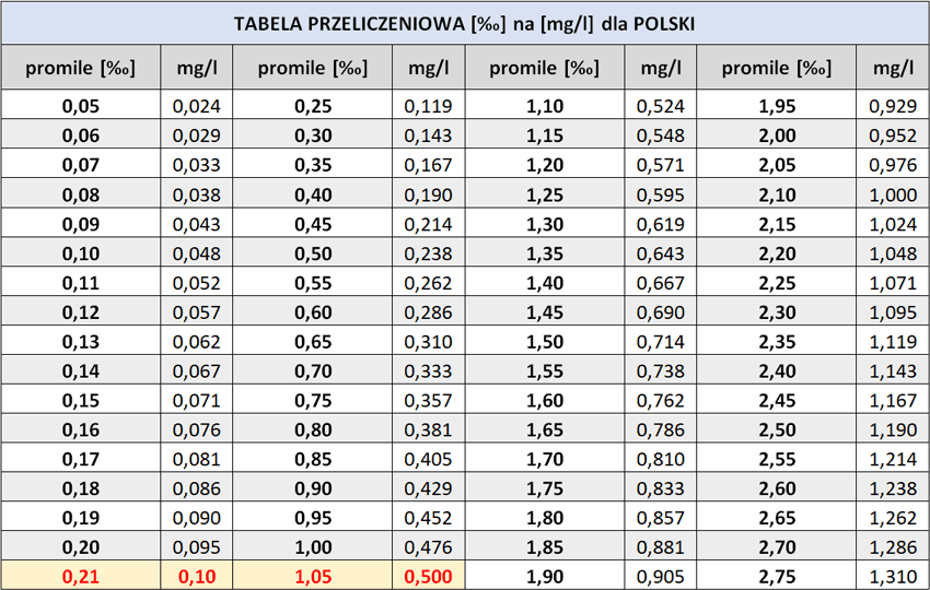 0.5 promila ile to piw? Sprawdź, co musisz wiedzieć!