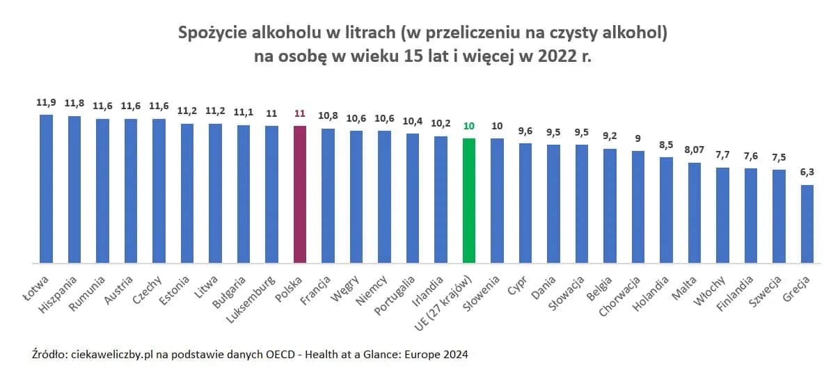 Ile alkoholu w piwie? Sprawdź moc popularnych gatunków!