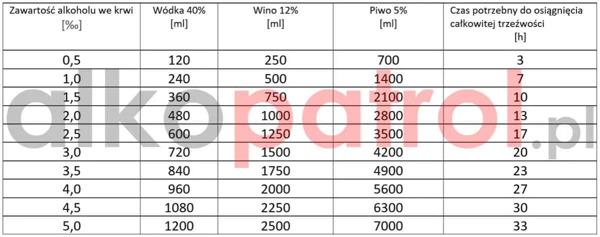 Ile czasu jedno piwo utrzymuje się w organizmie? Sprawdź!