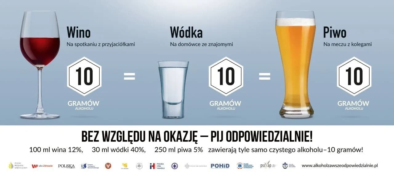 Piwo czy wódka: ile alkoholu naprawdę pijesz? Przelicznik