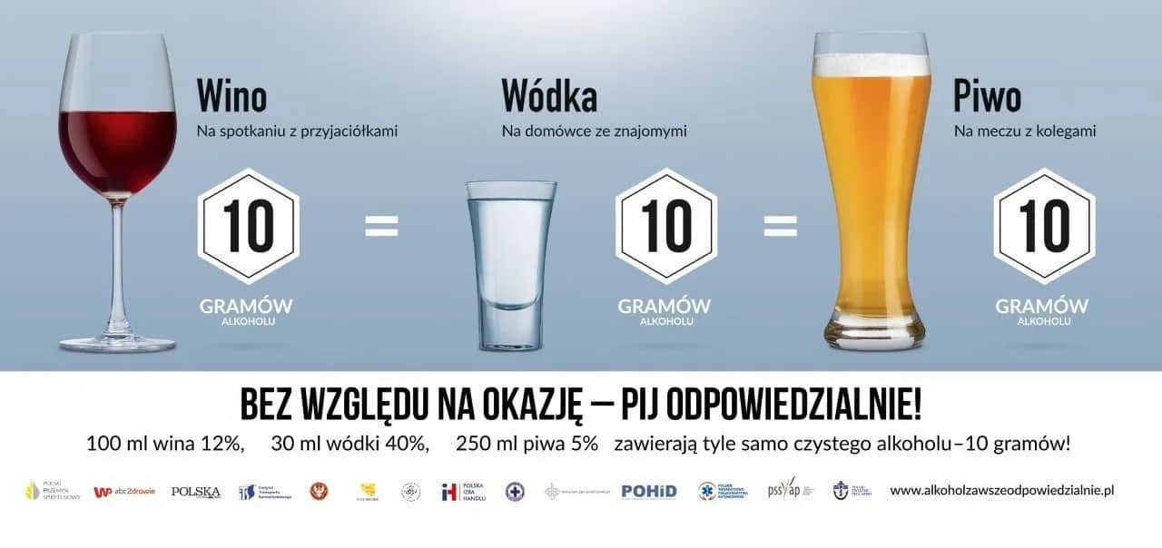 Ile procent ma piwo? Sprawdź moc popularnych marek i stylów
